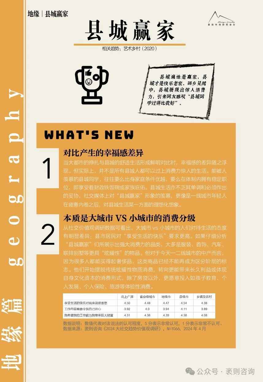 《2024大社交趋势观察报告》