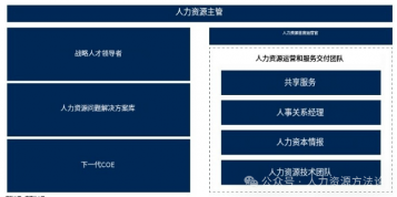 HRBP角色转型：战略人才领导者与人力资源问题解决者的新定位(图1)