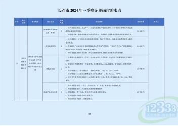 2024年二季度招聘薪酬报告：人工智能行业领跑高薪榜(图4)