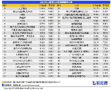 2024年二季度招聘薪酬报告：人工智能行业领跑高薪榜(图2)