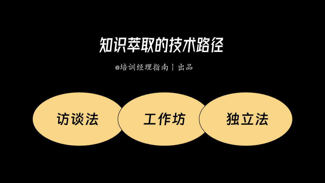 知识萃取项目落地：技术路径，决定成败！