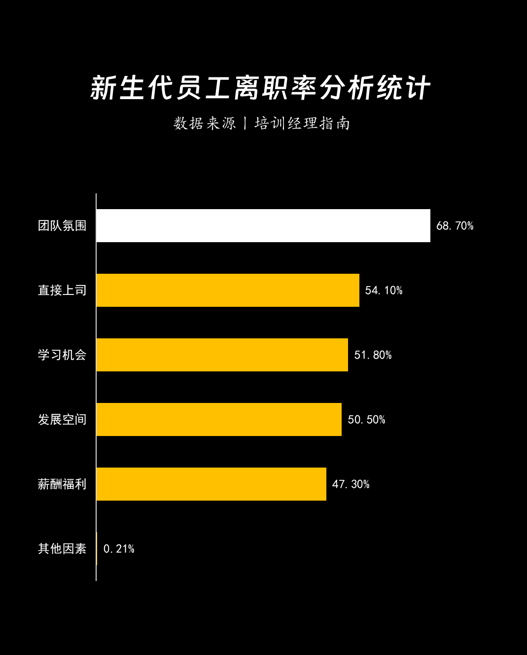管理者，一定要懂下属：8000+调研数据，详解员工需求