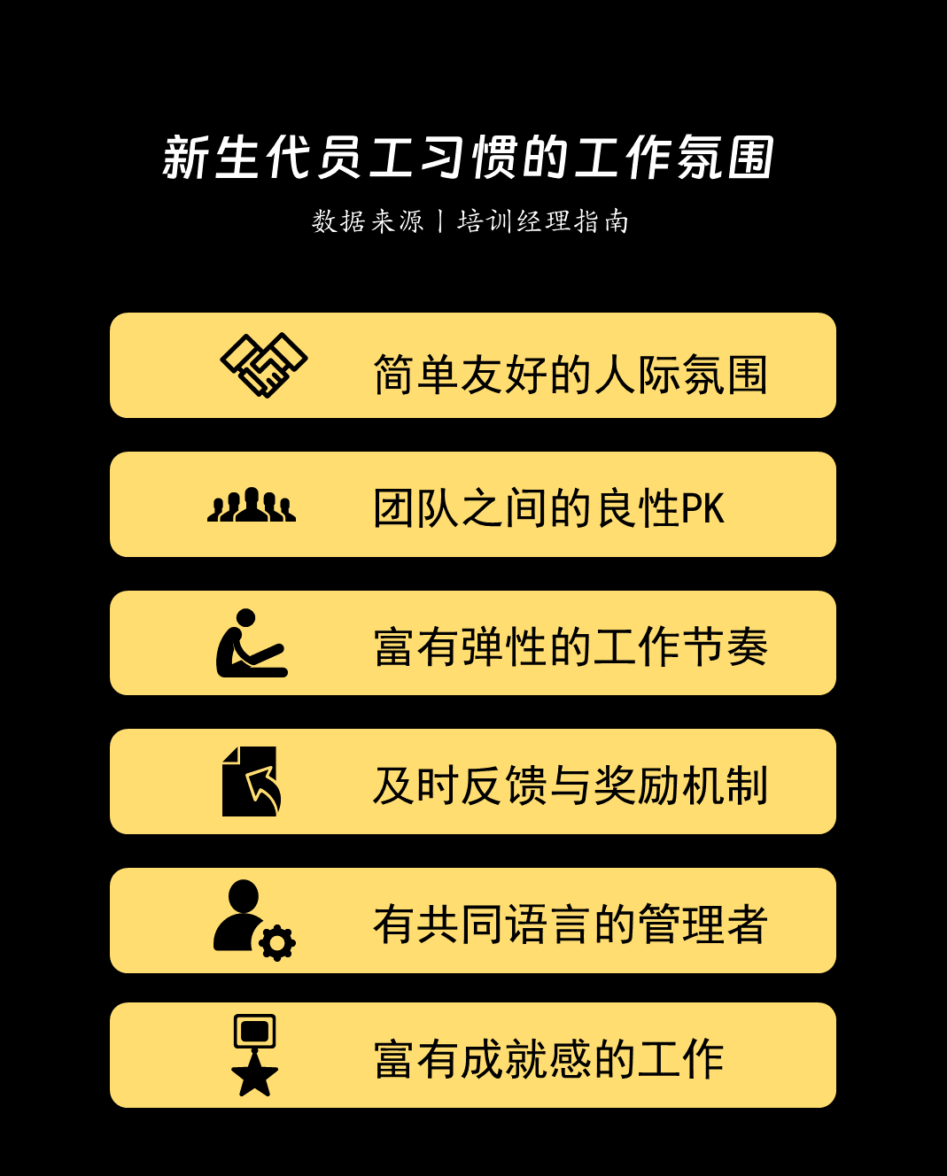 管理者，一定要懂下属：8000+调研数据，详解员工需求