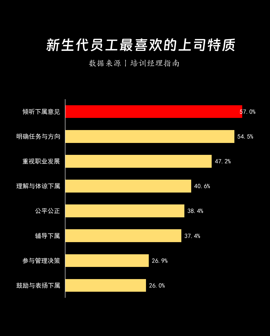 管理者，一定要懂下属：8000+调研数据，详解员工需求