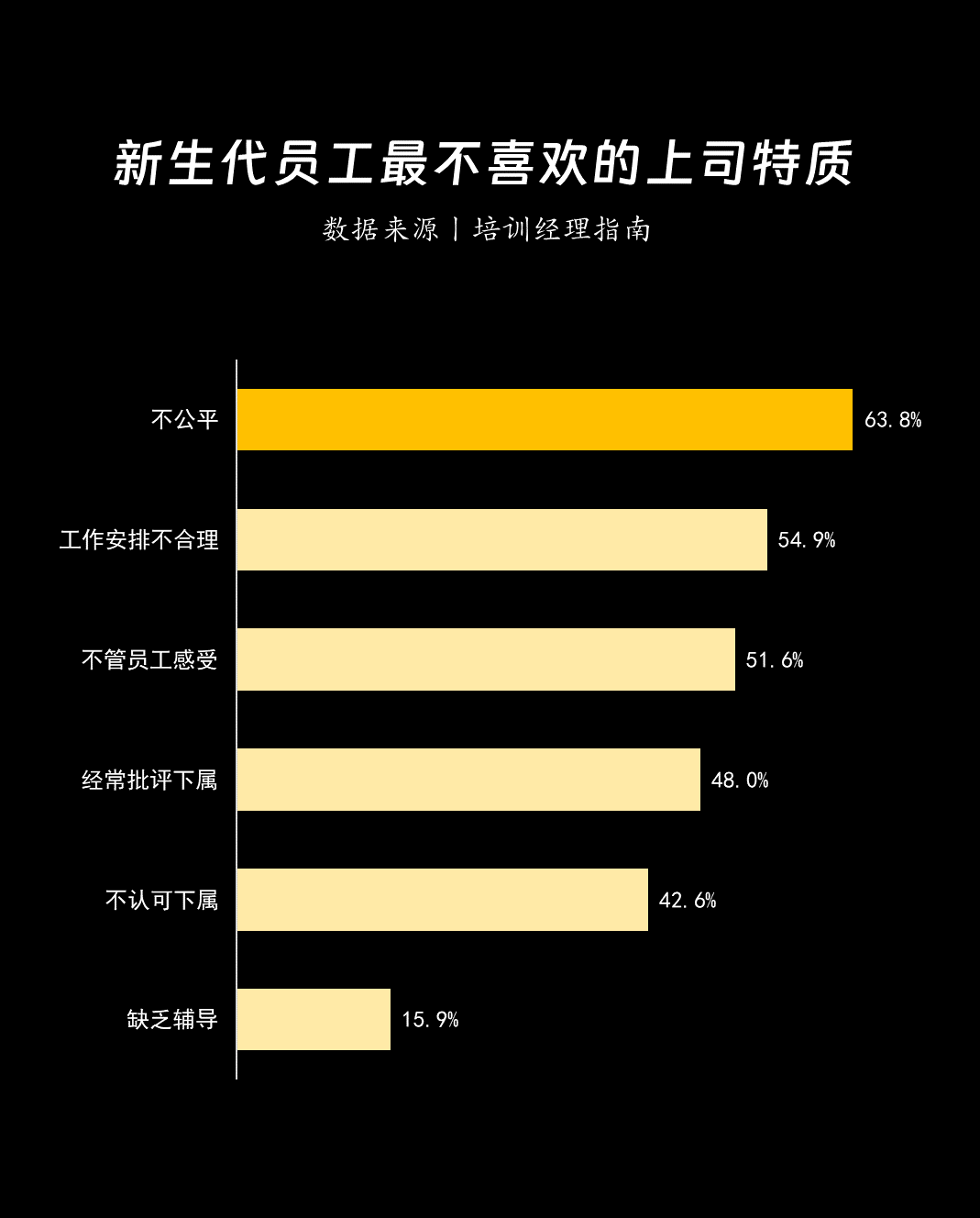 管理者，一定要懂下属：8000+调研数据，详解员工需求
