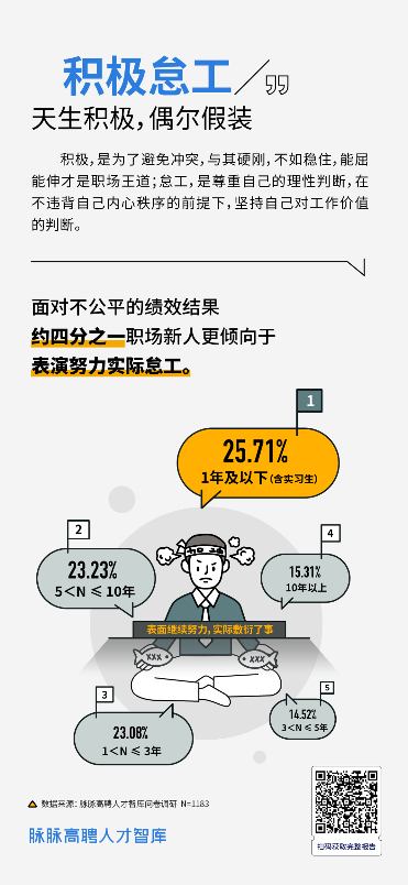 努力，是一种病！