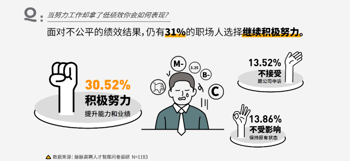 努力，是一种病！