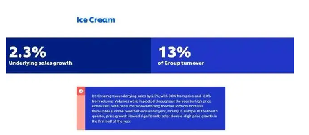 联合利华欧洲裁员三分之一 加速剥离冰淇淋业务转型(图2)