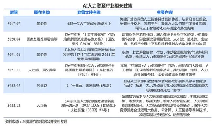 2024年中国AI人力资源行业研究报告