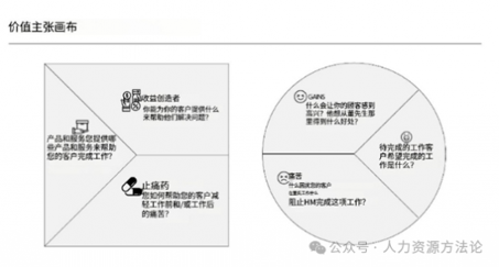 人力资源价值主张构建指南:提升组织战略竞争力的核心工具(图1) 人力资源价值主张构建指南:提升组织战略竞争力的核心工具(图1)