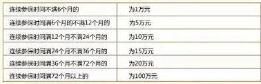 社保断缴一次,会有哪些影响?还有……(图5) 社保断缴一次,会有哪些影响?还有……