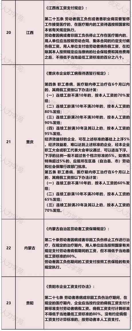 病假最长可以请多久？23省市员工病假工资支付标准规定！