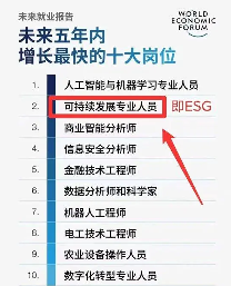 ESG成为金融行业新风口 逆势高薪扩招引领职业转型机遇(图2) ESG成为金融行业新风口 逆势高薪扩招引领职业转型机遇(图2)