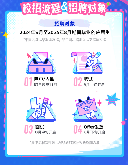 哔哩哔哩2025校园招聘启动 面向2025届应届毕业生(图1)