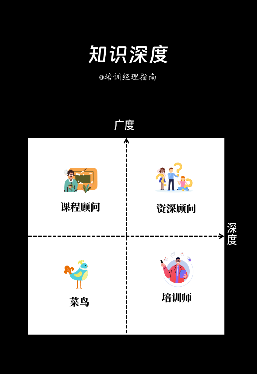 哈哈哈，这是我见过最有趣的讲师分类法：28款，总有一款适合你