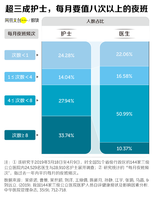中国医院最缺人的岗位，挤满想逃的年轻人