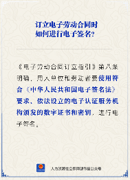 电子劳动合同签署指南：数字证书与电子签名操作要点(图1)