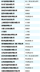 2024年《财富》中国科技50强榜单揭晓 华为比亚迪等领军企业入选(图2) 2024年《财富》中国科技50强公布 华为比亚迪小米入选