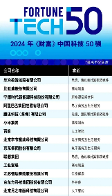 2024年《财富》中国科技50强榜单揭晓 华为比亚迪等领军企业入选(图1) 2024年《财富》中国科技50强公布 华为比亚迪小米入选