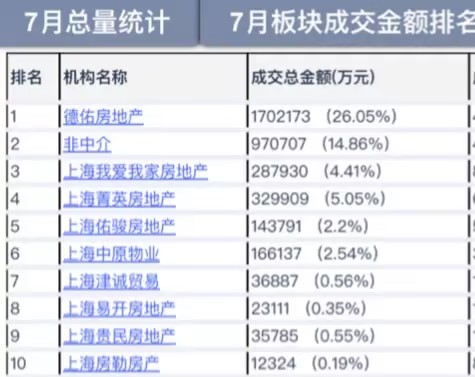 上海链家取消借薪制推行全员底薪制 经纪人薪酬体系全面改革(图4) 上海链家,全员薪酬改革