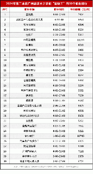 2024年二季度招聘薪酬报告:平均月薪10313元,人工智能行业领跑(图5) 2024年二季度招聘薪酬报告:平均月薪10313元,人工智能行业领跑(图5)