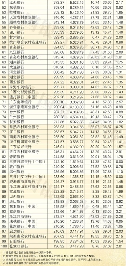 中国银行业协会发布“2024年中国银行业前100名单” 31家位次上升