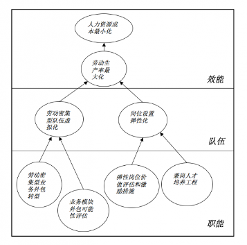 HR年薪百万有多难？450万从业者中仅1.76万人突破60万关卡(图5)