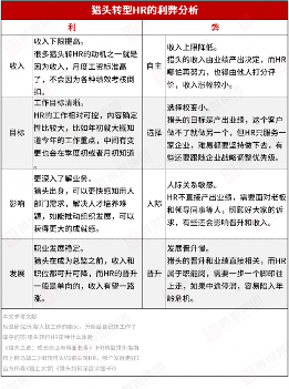 HR与猎头互相观望：职场围城中的转行抉择与适应指南(图11)