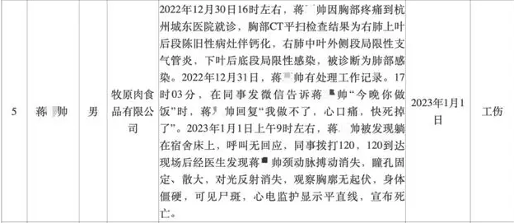 牧原员工猝死认定工伤始末：家属终获认定，赔偿方案明确(图2)