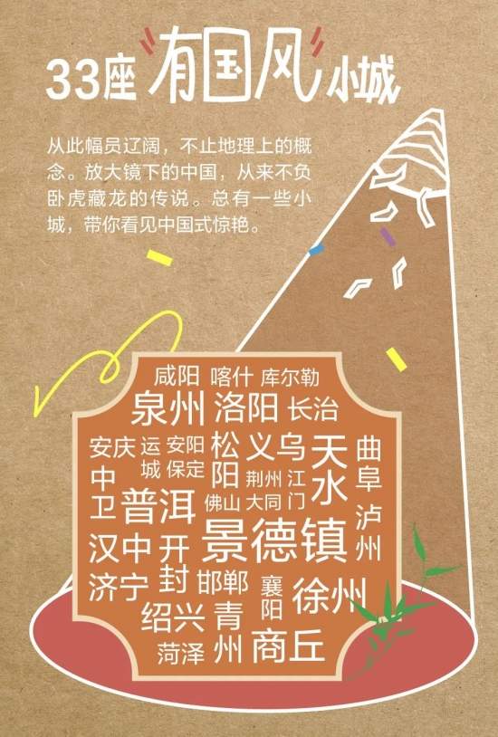 年轻人为何爱上小城游？百大宝藏小城趋势解读(图3)