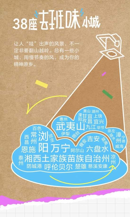 年轻人为何爱上小城游？百大宝藏小城趋势解读(图4)