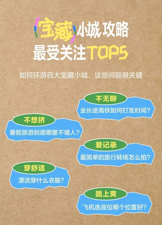 年轻人为何爱上小城游？百大宝藏小城趋势解读(图13)