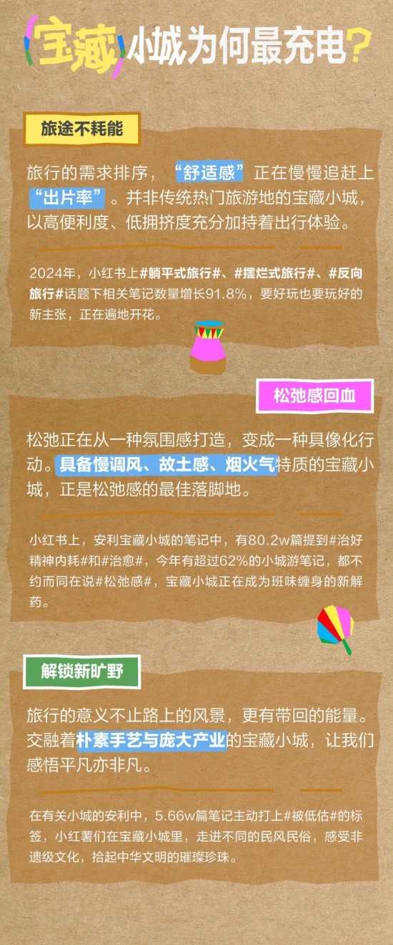 年轻人为何爱上小城游？百大宝藏小城趋势解读(图12)