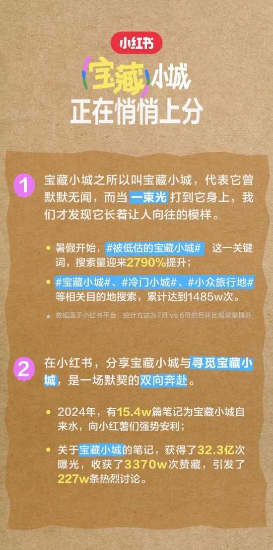 最懂享福的年轻人，涌向这100个小城(图2)