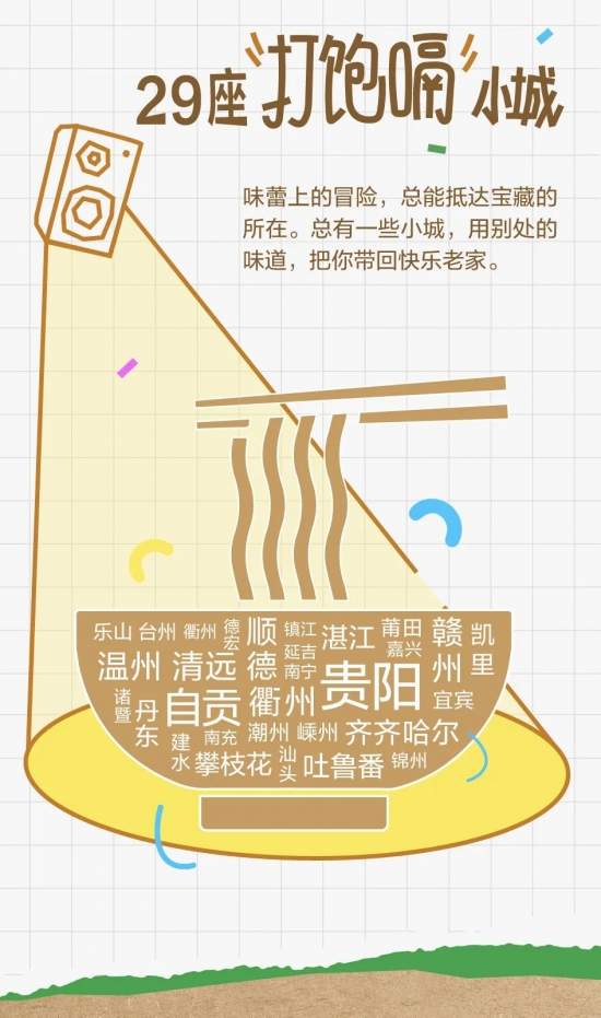 最懂享福的年轻人，涌向这100个小城(图5)