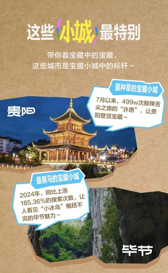 最懂享福的年轻人，涌向这100个小城(图6)