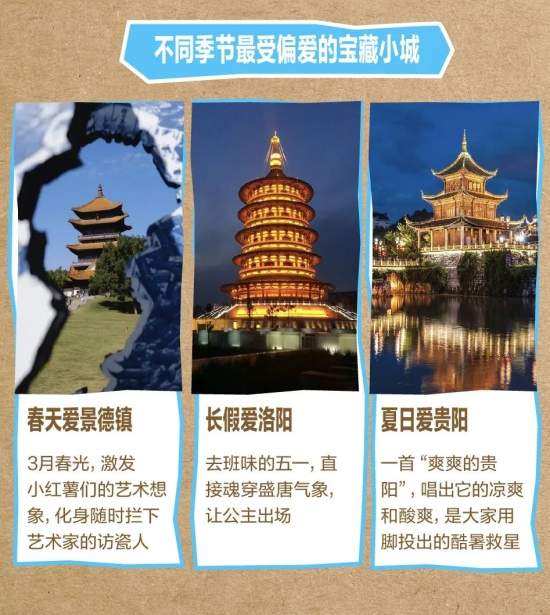 最懂享福的年轻人，涌向这100个小城(图7)