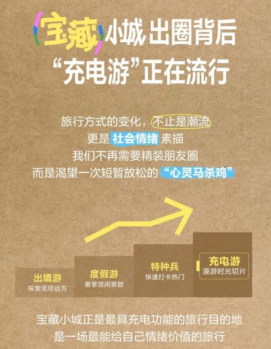 小城旅行成新趋势：宝藏小城重新定义旅行意义(图8)