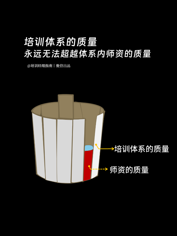 华为培训体系，这一点很值得学习