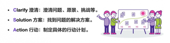 CSA芬兰引导技术“元能力”，打造影响力爆棚的HR精英(图12)