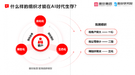 AI 时代，企业如何打造增效降本的智简组织？(图1)