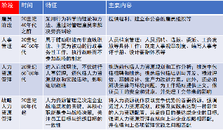HR如何成为职场高手?(图1) HR如何成为职场高手?