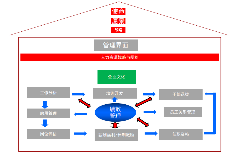 HR如何成为职场高手?(图2) HR如何成为职场高手?