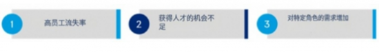 25项招聘指标，提升人力资源管理水平(图1)