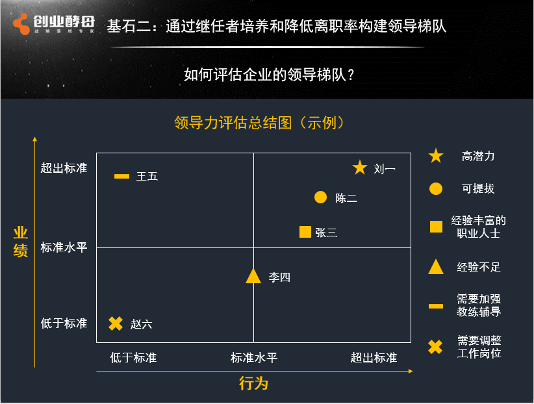 张丽俊丨真正的领导，都懂得“选人育人”的基本常识
