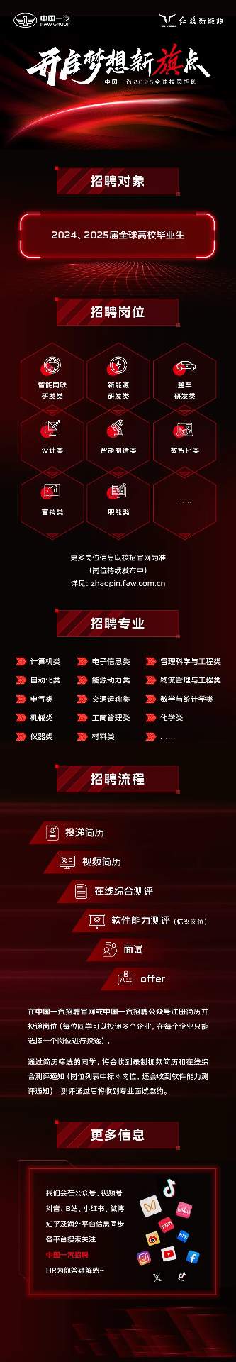 一汽2025校园招聘福利亮点全览(图3) 「校招」中国一汽2025全球校园招聘正式启动