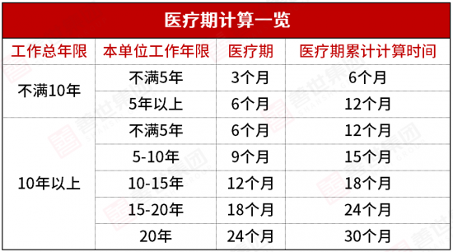 企业医疗期管理：精准区分病假与解雇保护期(图7)