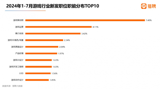 游戏行业人才需求与薪资趋势分析(图2)