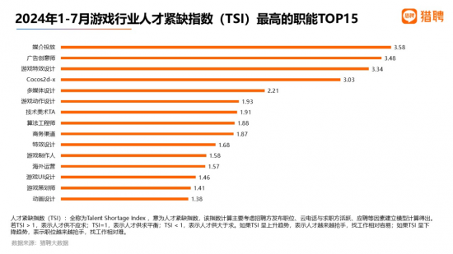 游戏行业人才需求与薪资趋势分析(图11)