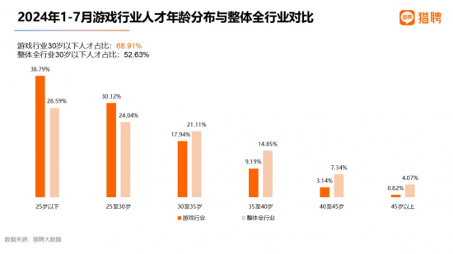 游戏行业人才需求与薪资趋势分析(图12)